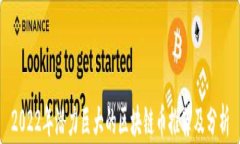 2022年潜力巨大的区块链币