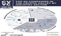 国内区块链挖矿与数字币