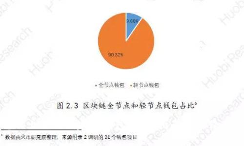 电脑上如何创建TP钱包：详细指南与操作步骤
