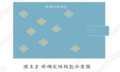 TP钱包BSC发行币行情分析与