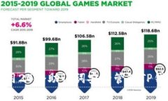 如何使用24个助记词安全管