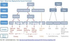 在TP怎么买LUNA币在TP购买