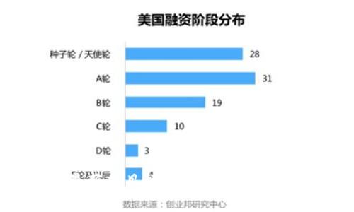 区块链最新项目详细解读与信息查询指南