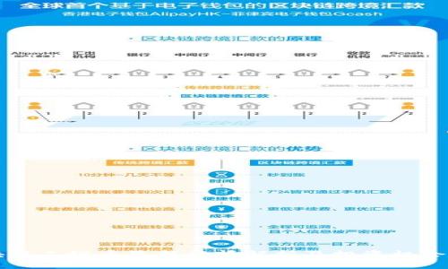 区块链二姐币最新行情解析及投资机会分析